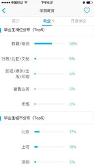 适合女生且加班少的三大专业选择 聚焦上海大数据服务领域