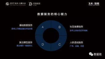 阿里巴巴数据服务产品开发及大数据体系 实录 ppt干货