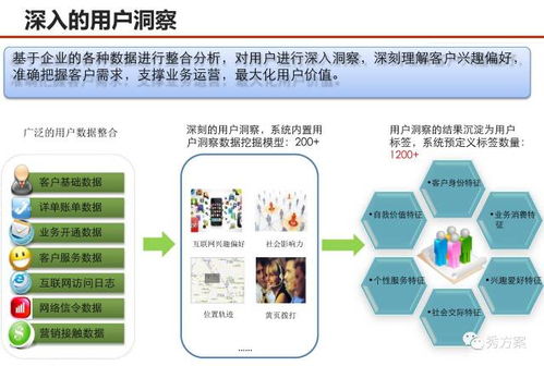 赋能未来 服务型集团公司大数据应用解决方案