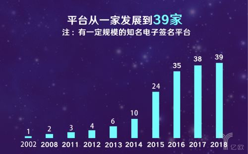 杭州荣膺“中国电签之城”，上海深耕大数据服务——解读2018电子签名生态大数据报告