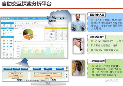 构建以数据驱动的服务型集团公司 上海大数据服务解决方案研究与探讨